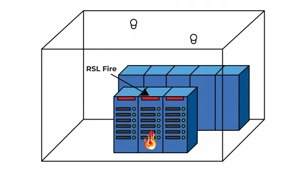 Extinguishing systems for technical rooms