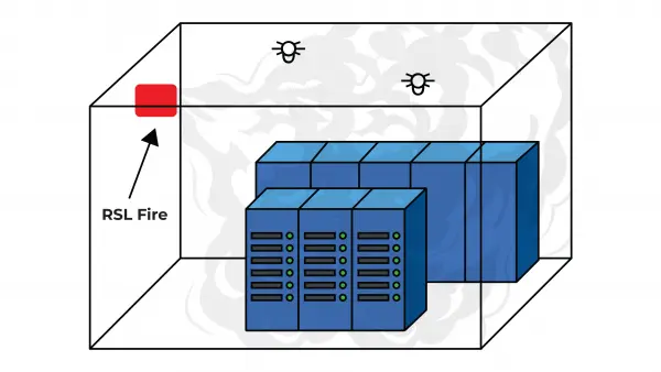 Extinguishing systems for server rooms