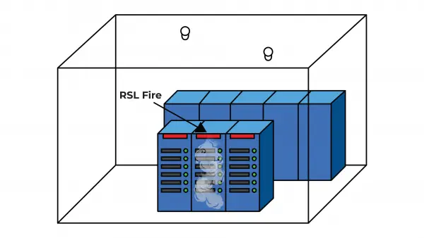 Extinguishing systems for server rooms
